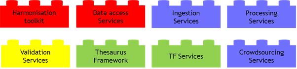 eENVplus services